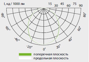  ������ ���� �����